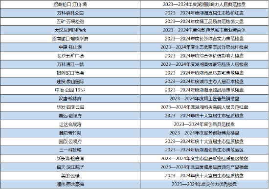 （以上排名不分先后）