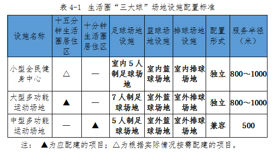 表4-1　生活圈“三大球”场地设施配置标准.jpg