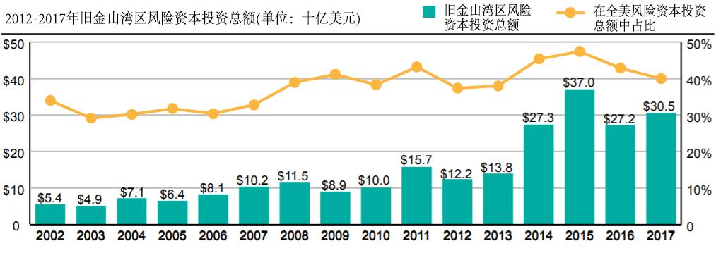 ������Դ��Bay Area Council Economic Institute