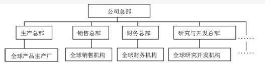 Image:职能总部2.jpg