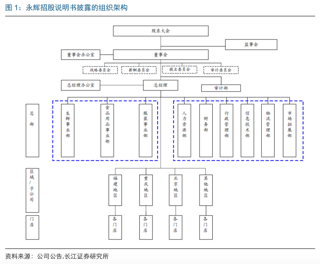 B端产品最难模块：组织管理的底层逻辑与架构设计