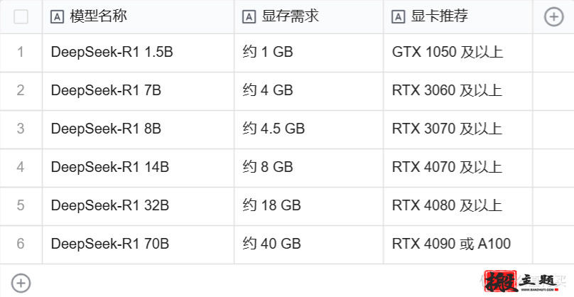 DeepSeek本地搭建部署+搭建知识库+智能体详细图文教程插图10