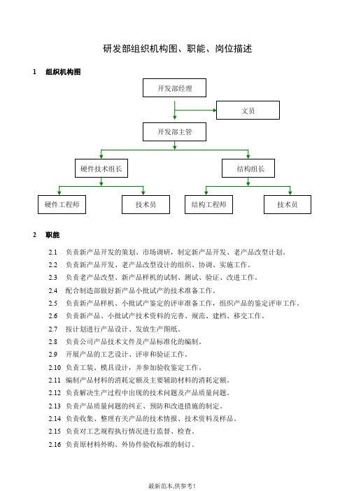 研发部组织机构图、职能、岗位描述