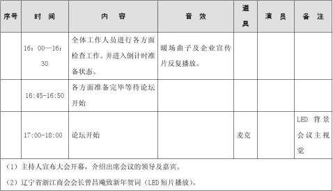 浙江商会年会流程1