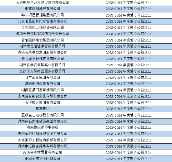 （以上排名不分先后）