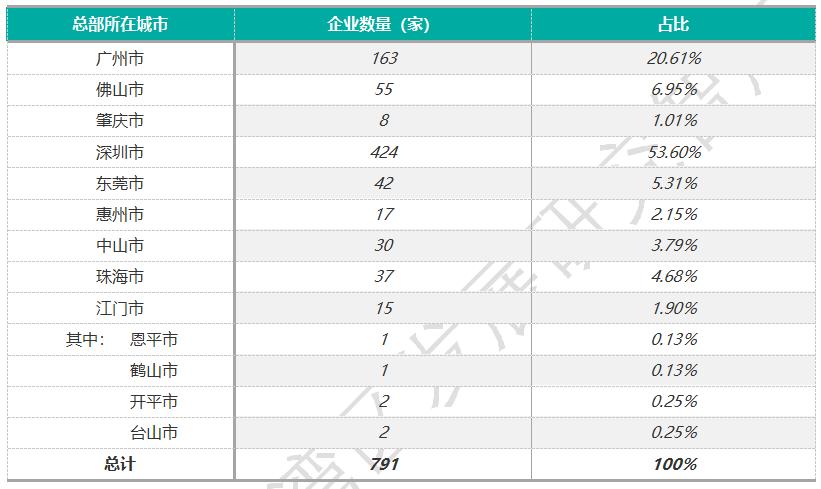 ������Դ����Ѷ��