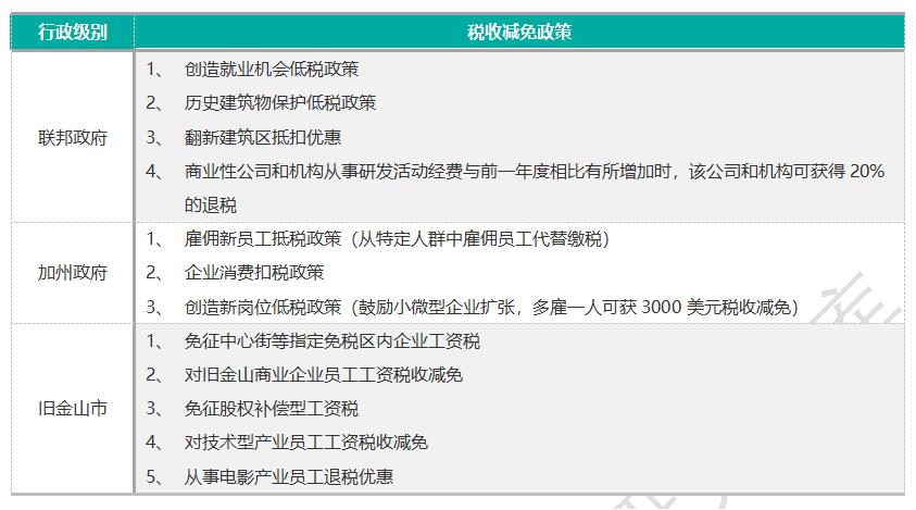 ������Դ����Ѷ֤ȯ���ɽ�ɽ���ú��Ͷ���չ���칫��