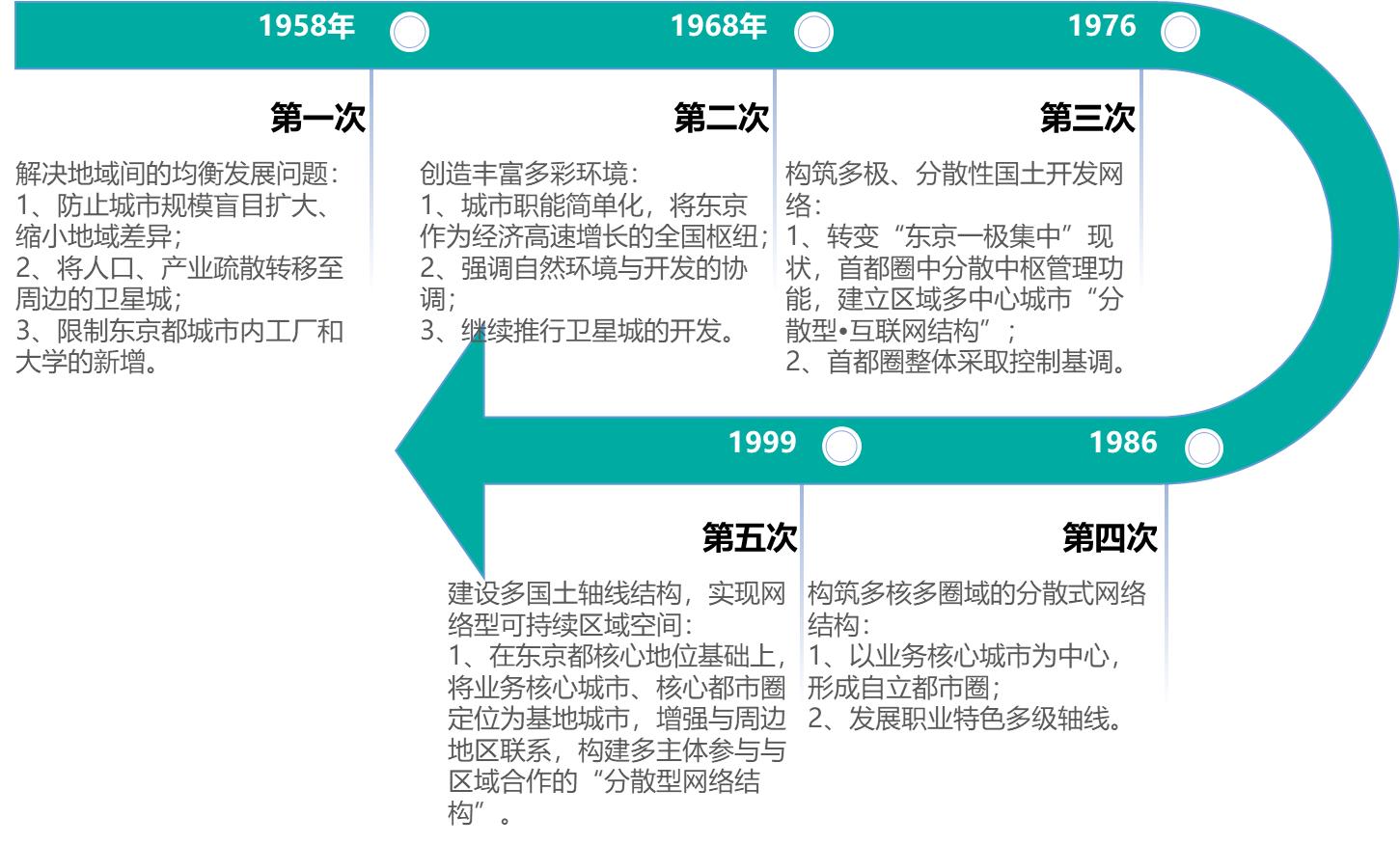 ������Դ�������ǿ��о�����