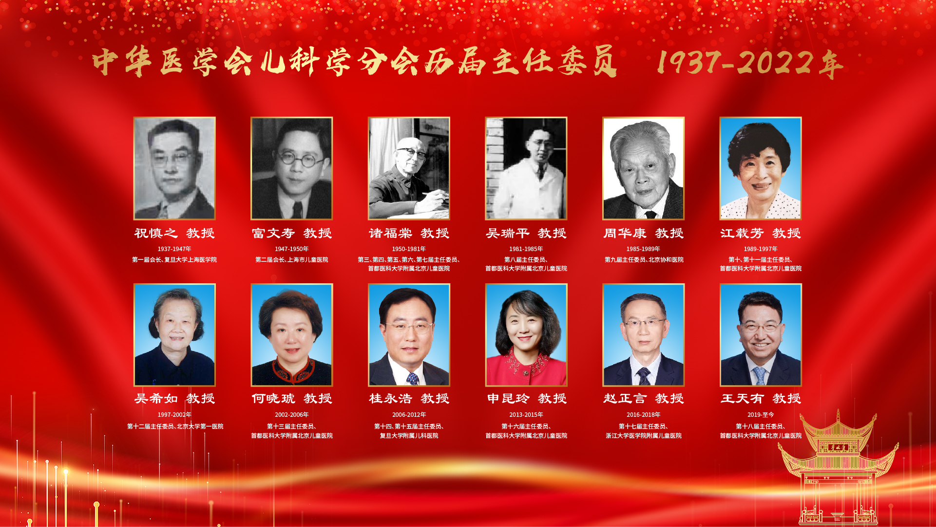 中华医学会儿科学分会历届主任委员  1937-2022年.jpg