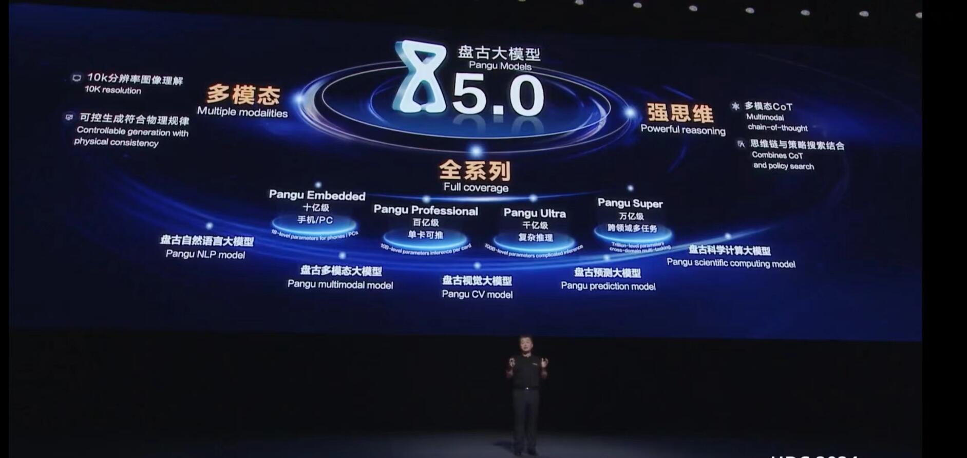 万亿大b/p模型/b上线!华为重磅发布b盘古/b大b模型/b5.0,如何助力千行百业?