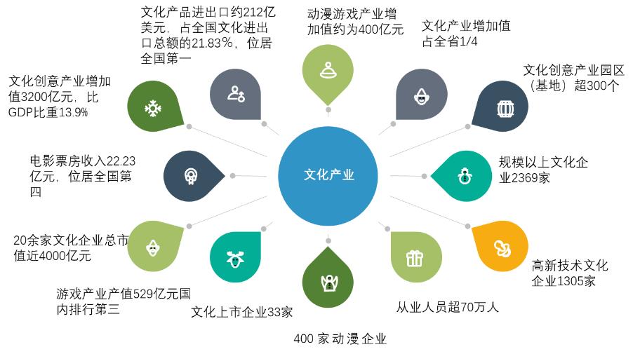 ������Դ�������ǿ��о�����