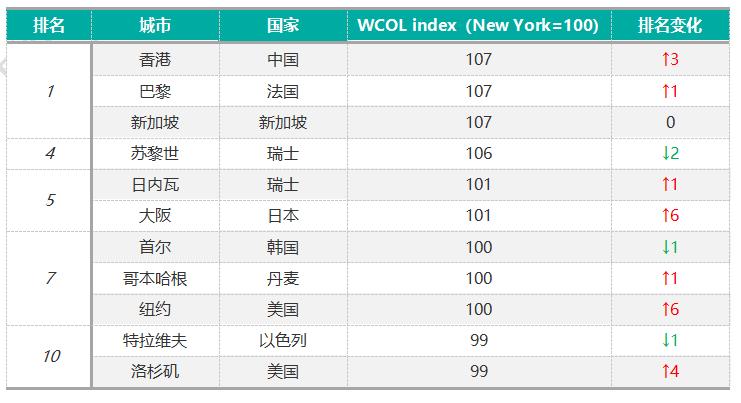 ������Դ��Ӣ������ѧ���ǿ⣨EIU��