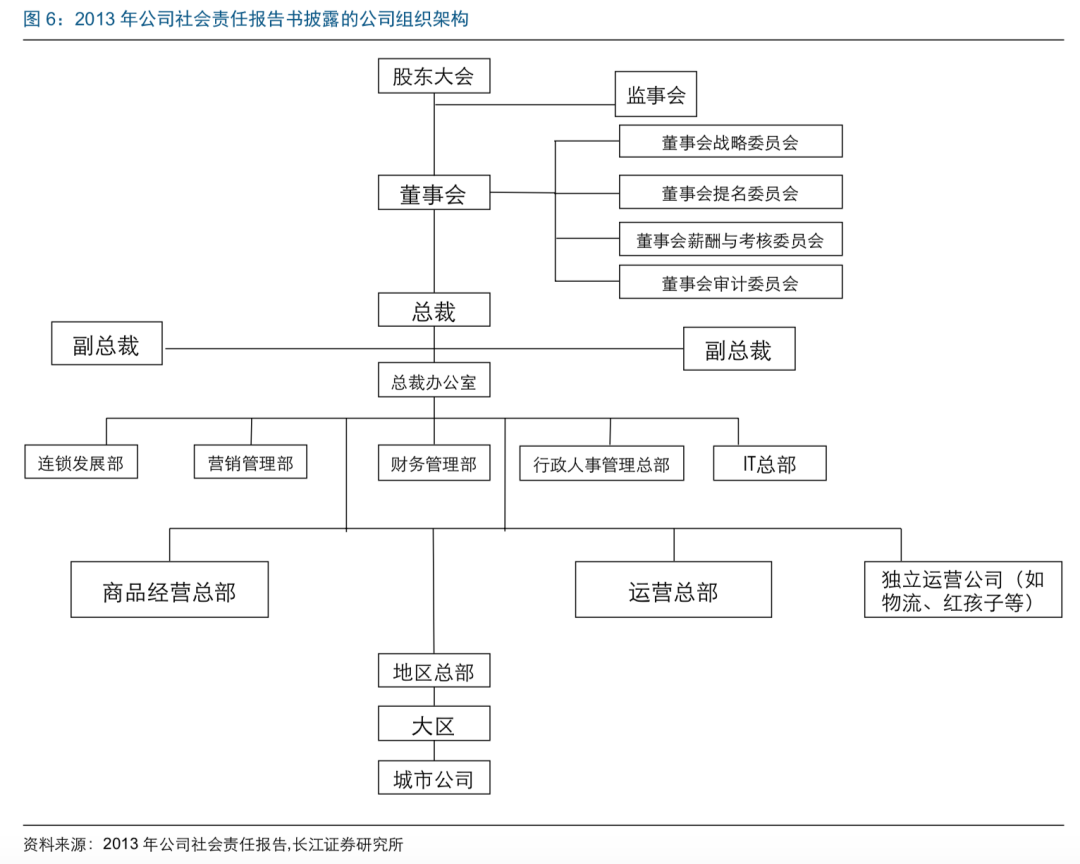 B端产品最难模块：组织管理的底层逻辑与架构设计