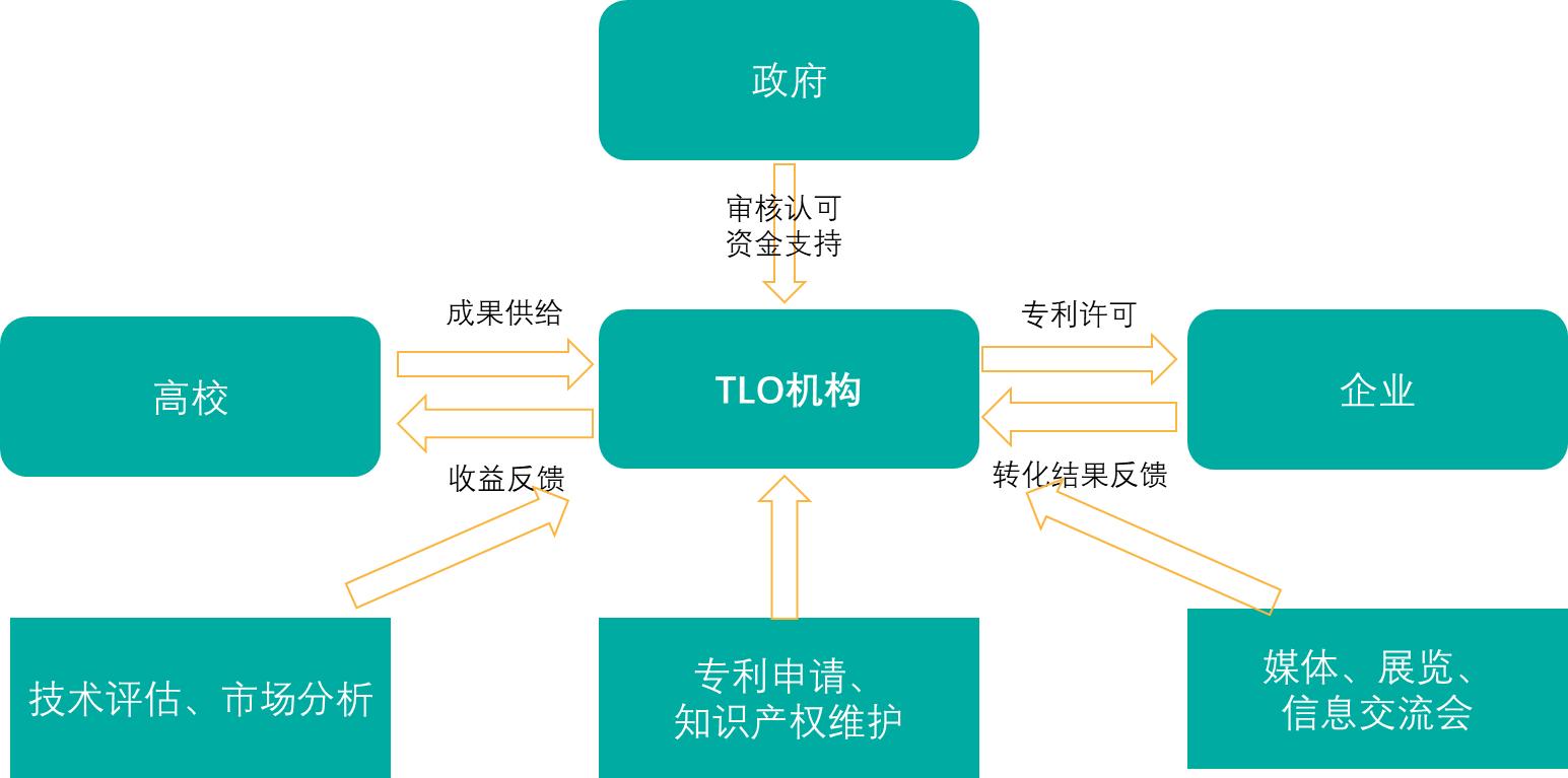 ������Դ���������ϣ������ǿ��о�����