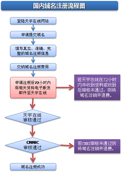 「.sb域名注册指南」:从入门到精通,让您快速了解和掌握.sb域名注册的方法、流程和注意事项!