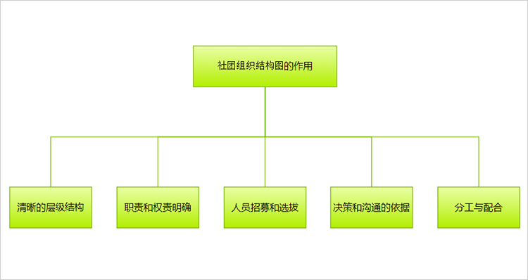 社团组织结构图的作用