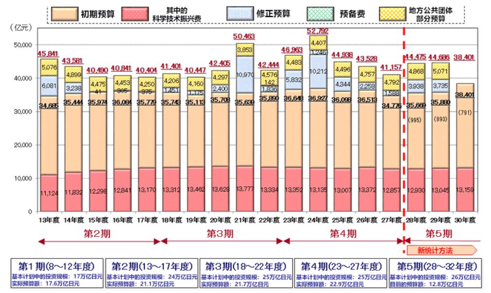 ������Դ���й��о���ӣ���Ƽ�����