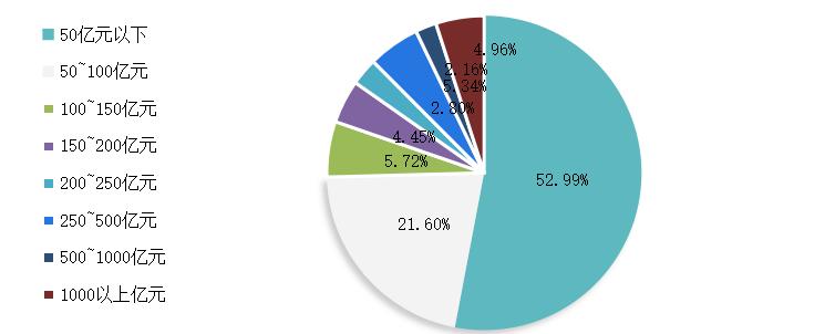 ������Դ����Ѷ��