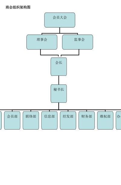 商会是什么(商会组织架构图和职责)