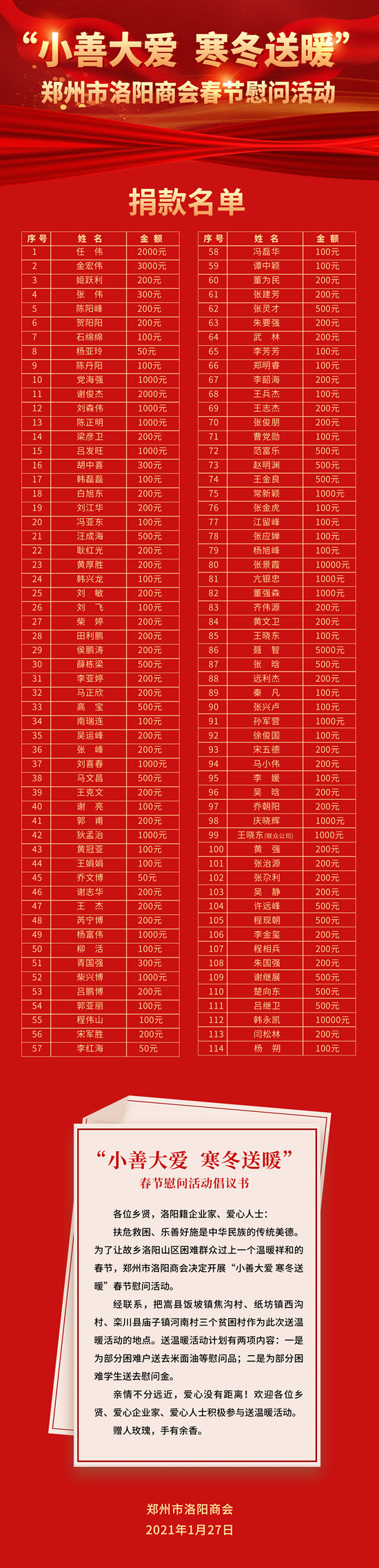 深山人家有远亲——郑州市洛阳商会企业家关爱慰问深山区困难群众服务纪实