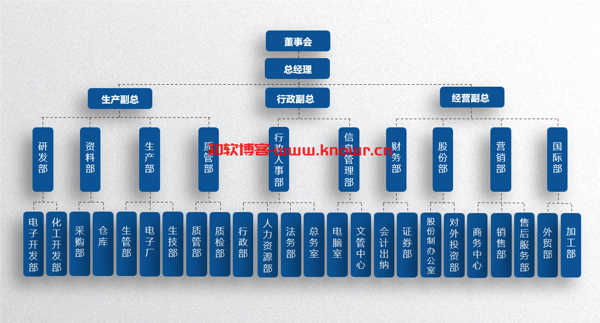 组织架构图PPT格式模板.png