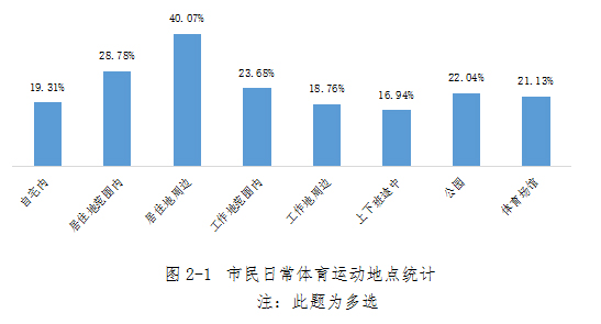 图2-1　市民日常体育运动地点统计.jpg