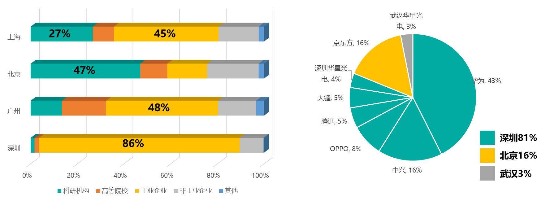 ������Դ������Ͷ���о�Ժ����