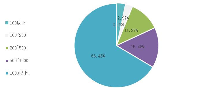 ������Դ����Ѷ��