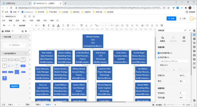 organization chart