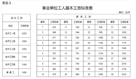 2024年内蒙古事业单位工资标准表最新(福利待遇+补贴)