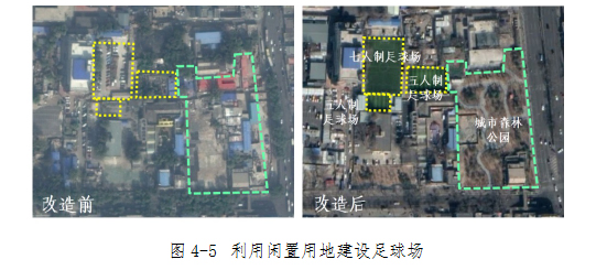 图4-5　利用闲置用地建设足球场.jpg