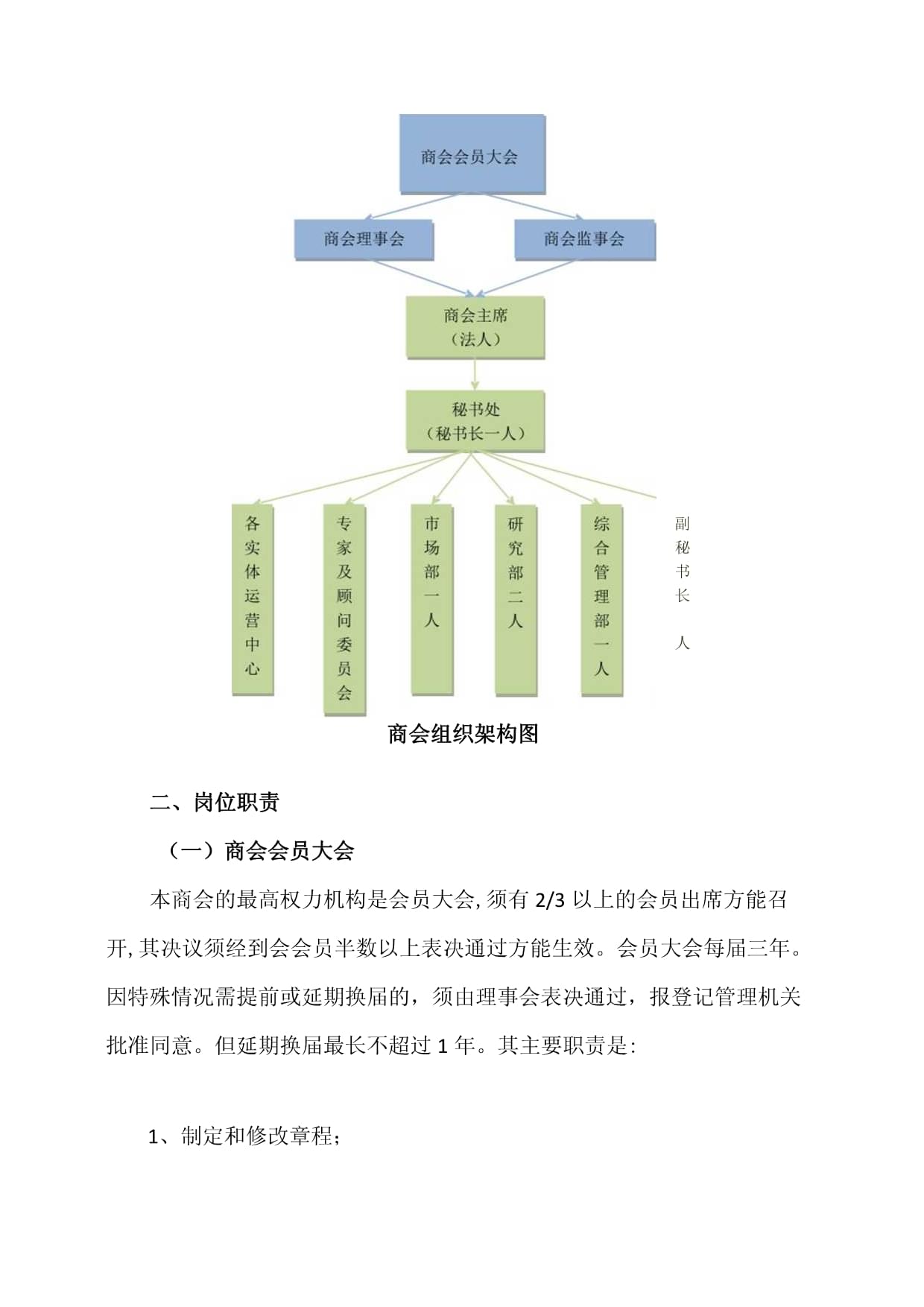 XX商会组织架构及岗位职责(2023年)_第2页