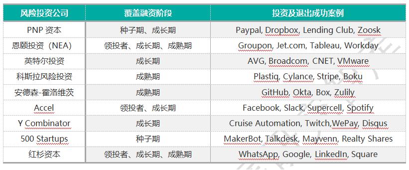 ������Դ��Bay Area Council Economic Institute