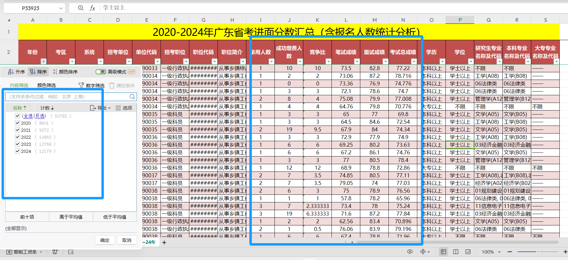2025广东省考中共信宜市委统一战线工作部备考要怎么做才能事半功倍？