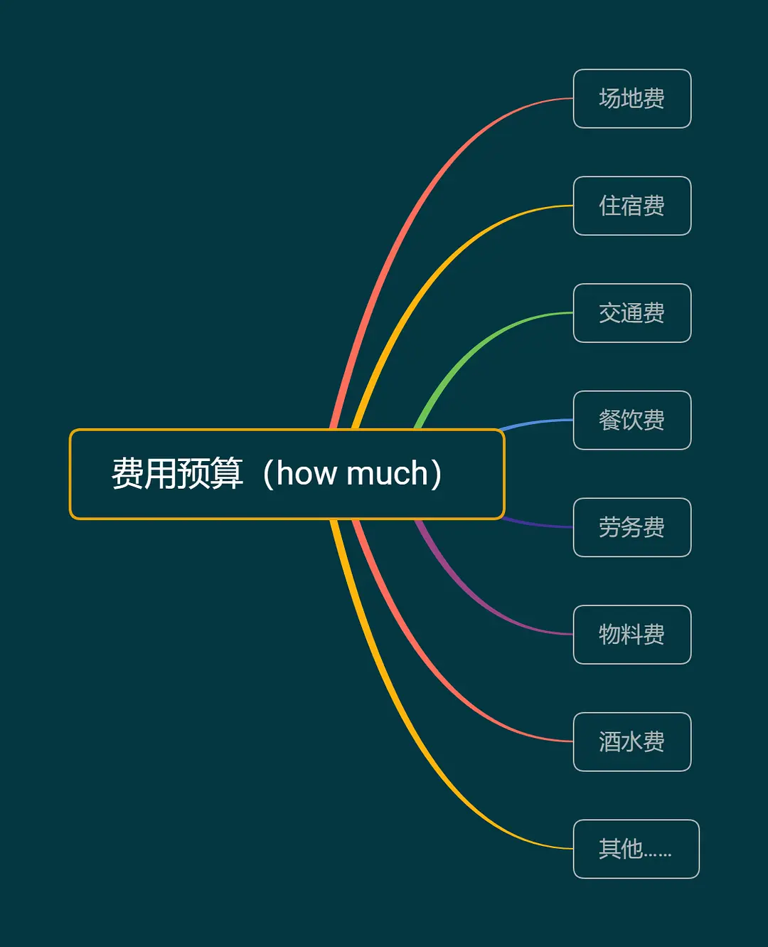 大型年会活动创意方案_最新年会策划方案详细流程