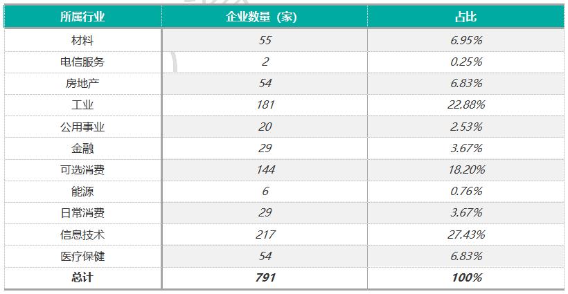 ������Դ����Ѷ��