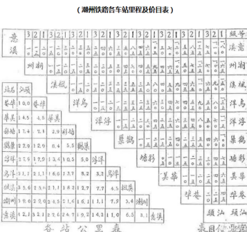 潮州铁路各车站里程及价目表